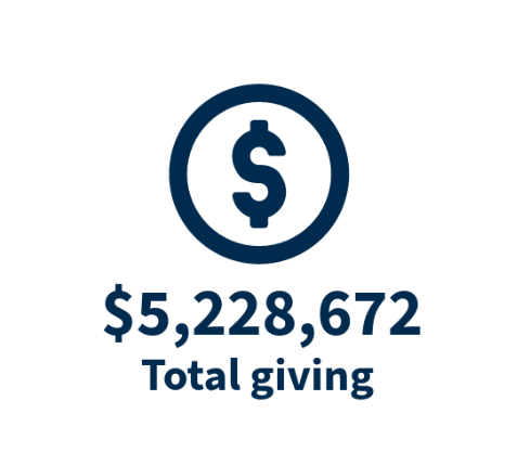 $5,228,672 Total giving